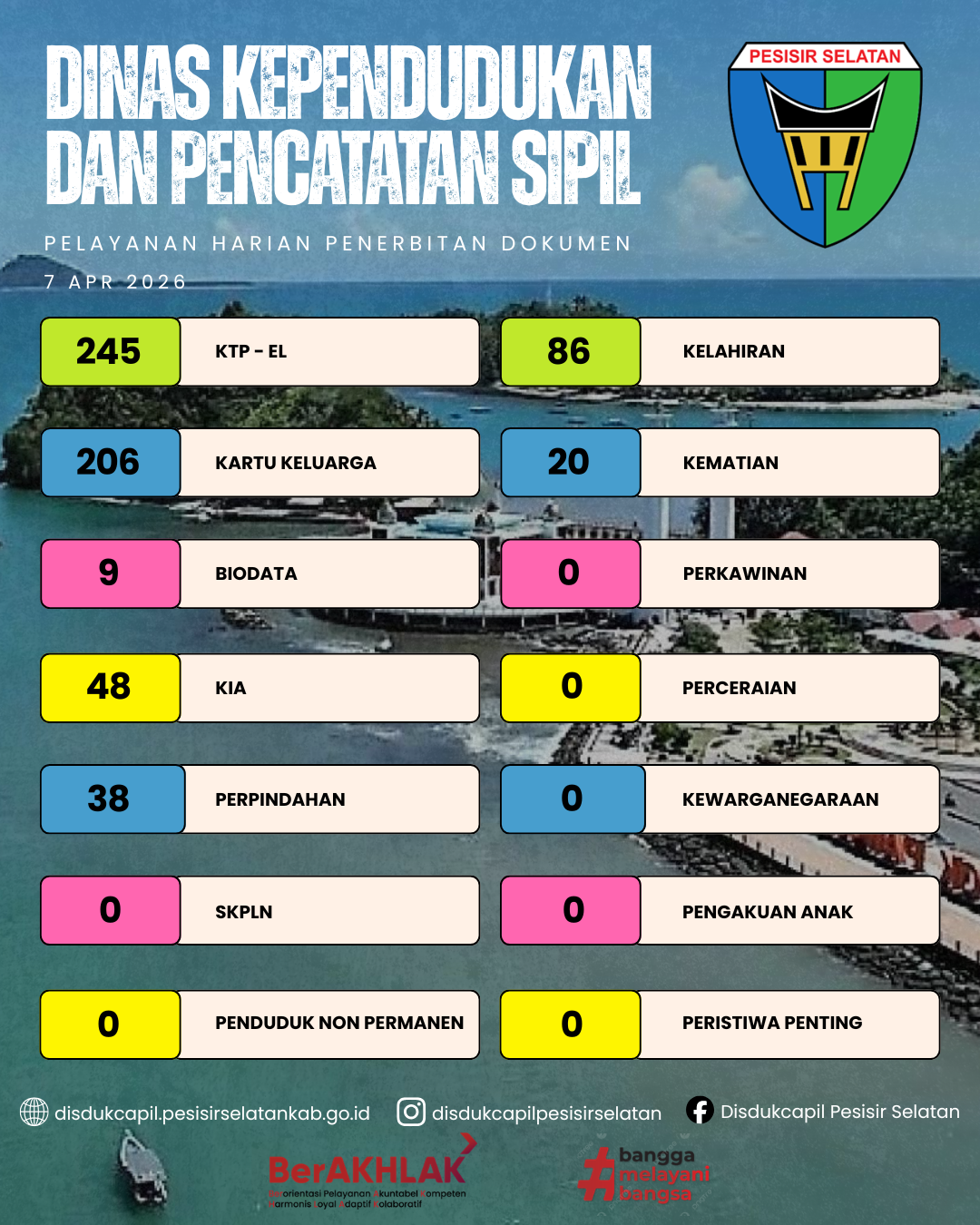 Pelayanan Harian Penerbitan Dokumen Kependudukan di Disdukcapil Pesisir Selatan 7 April 2026