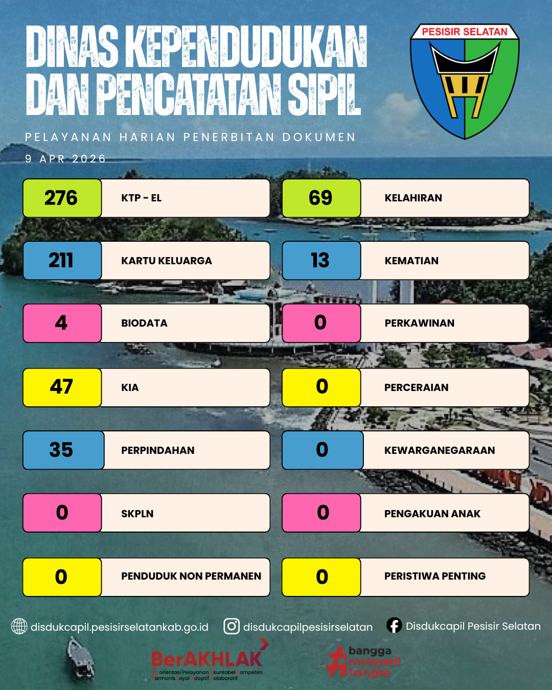 Pelayanan Harian Penerbitan Dokumen Kependudukan di Disdukcapil Pesisir Selatan 9 April 2026