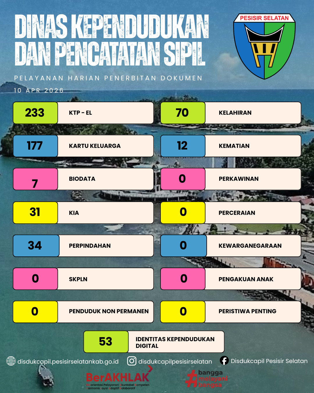 Pelayanan Harian Penerbitan Dokumen Kependudukan di Disdukcapil Pesisir Selatan 10 April 2026