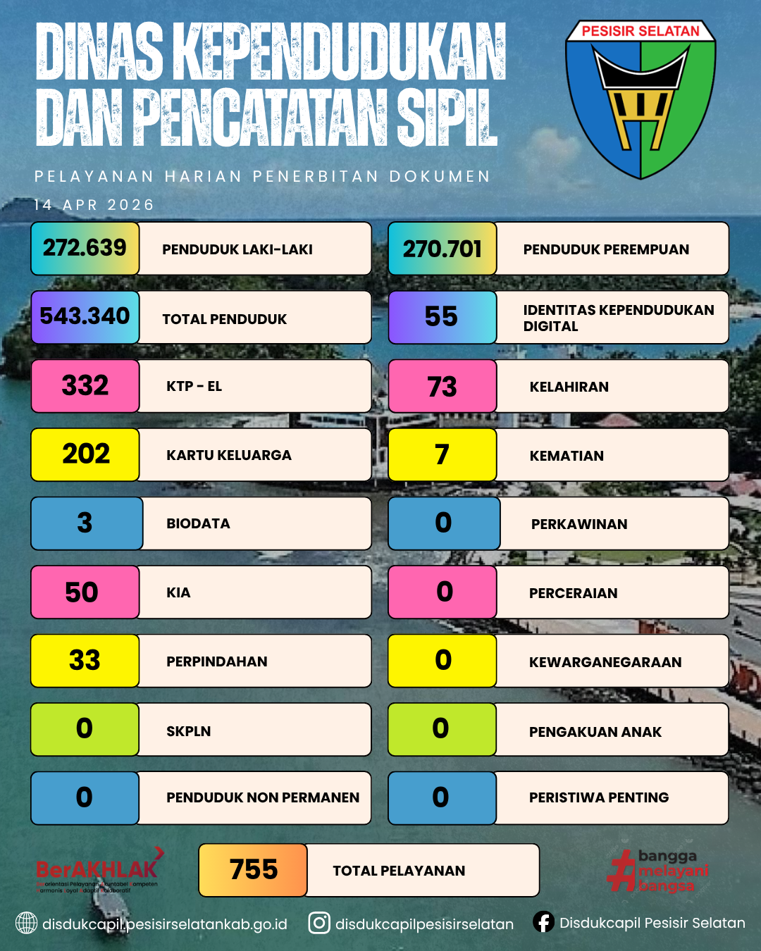 Pelayanan Harian Penerbitan Dokumen Kependudukan di Disdukcapil Pesisir Selatan 14 April 2026