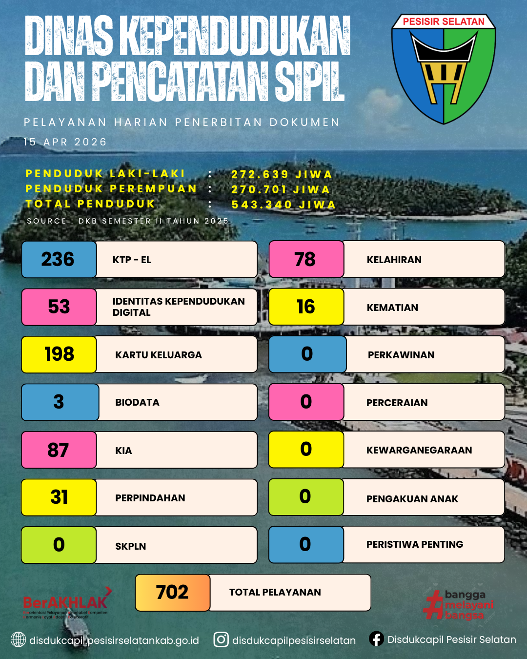 Pelayanan Harian Penerbitan Dokumen Kependudukan di Disdukcapil Pesisir Selatan 15 April 2026